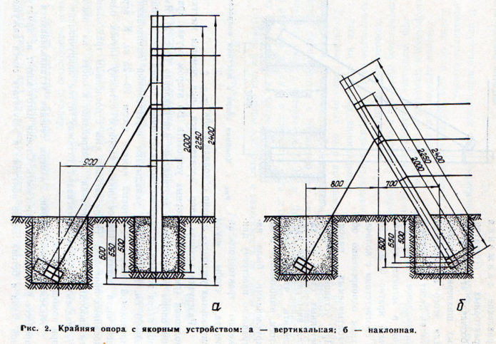 Ukosiny