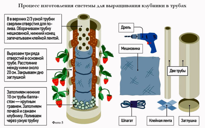 Кацане във вертикални тръби