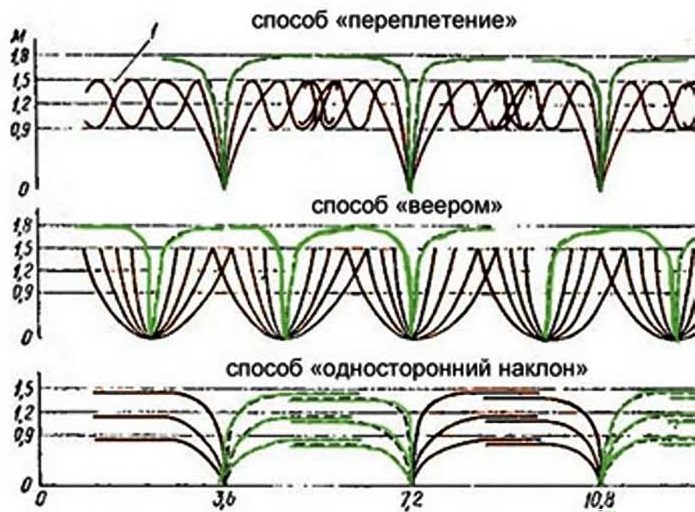 Blackberry garter patterns